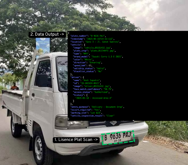 AI License Plate Recognition (LPR)